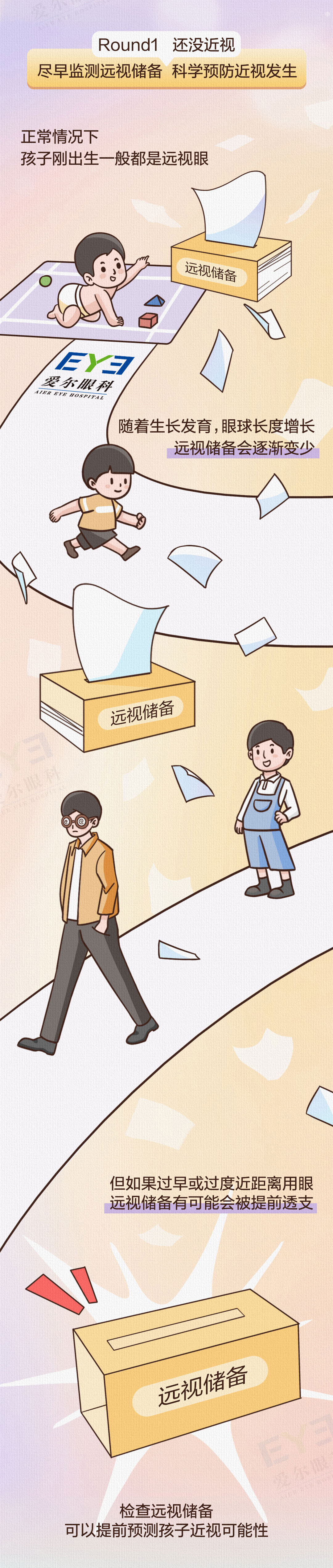 愛(ài)爾眼科科普0124-近視管理_03.jpg