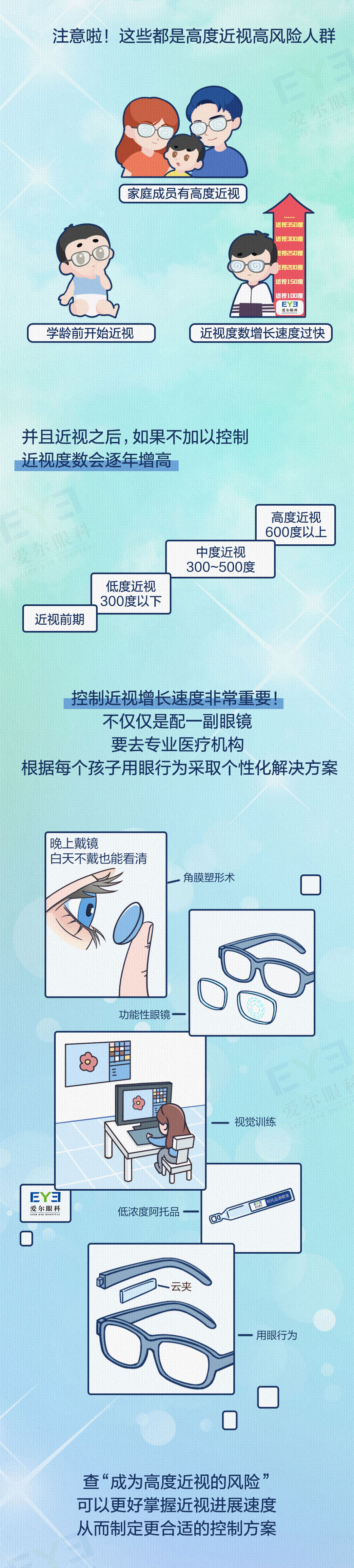 愛(ài)爾眼科科普0124-近視管理_05.jpg